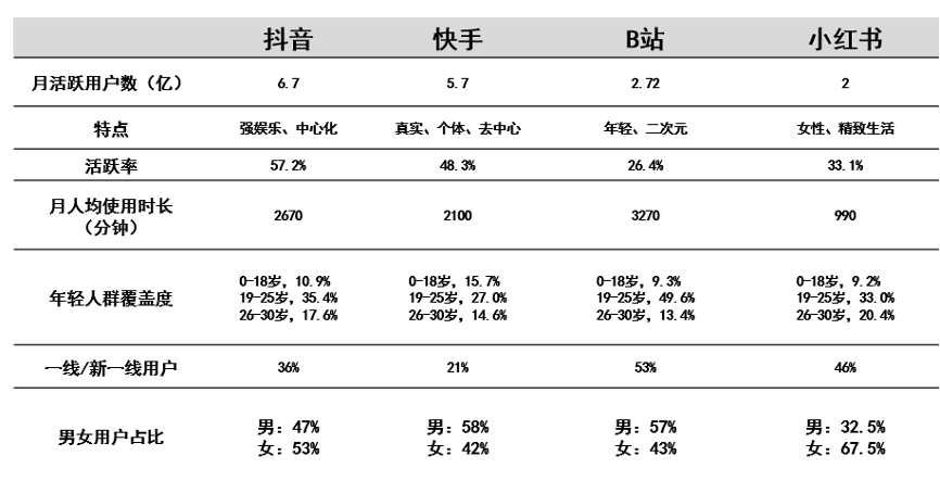 如何做好短视频平台运营？