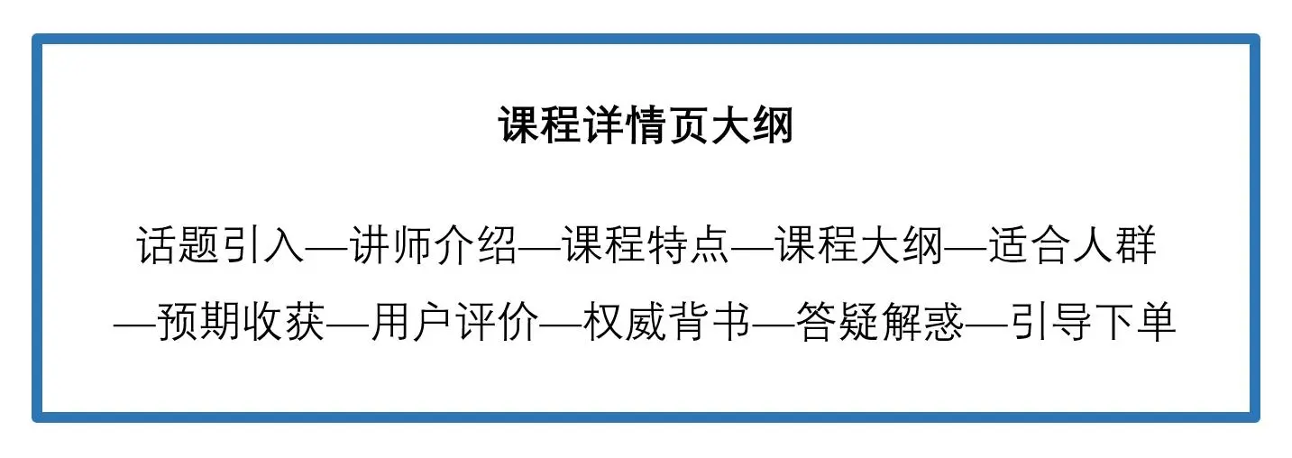 知识付费产品，如何写高转化率的详情页文案