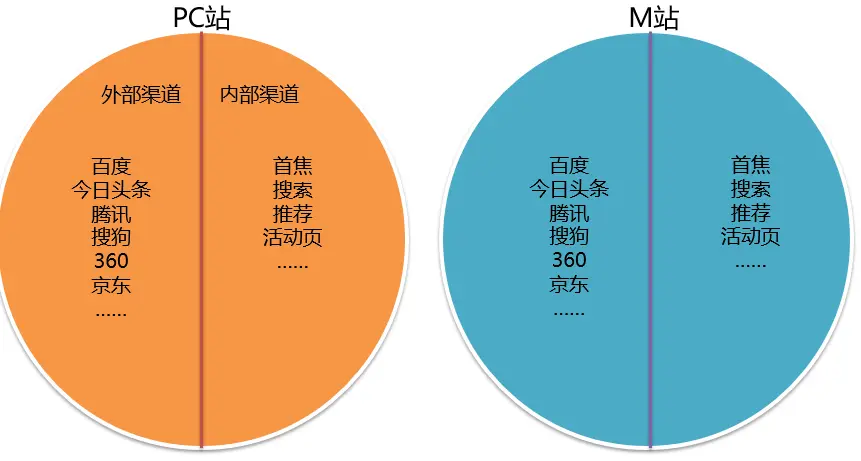 全面构建电商产品运营数据指标体系，了解这些就够了